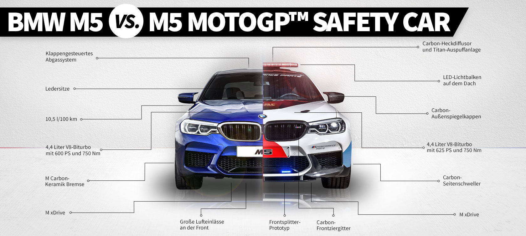BMW M5 MotoGP Safety Car 2018