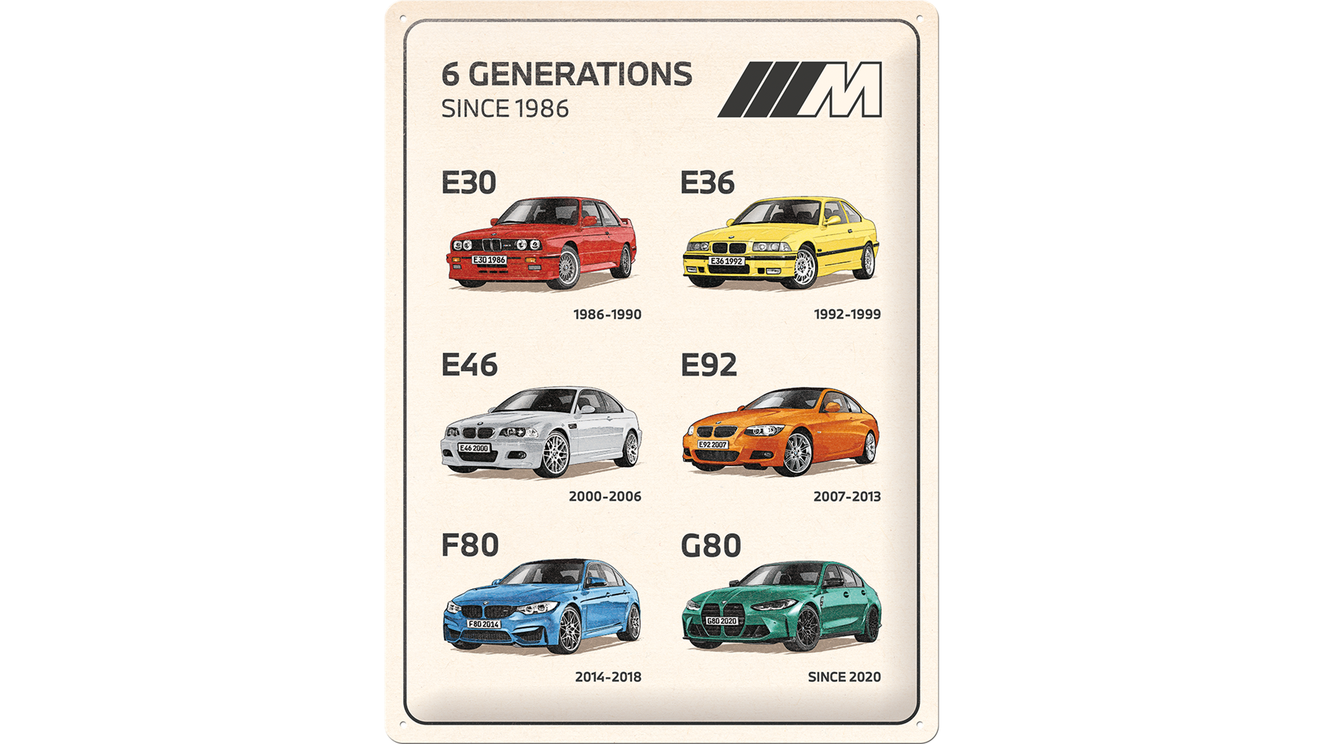 Grafik mit allen sechs BMW M3 Generationen: E30, E36, E46, E92, F80 und G80.