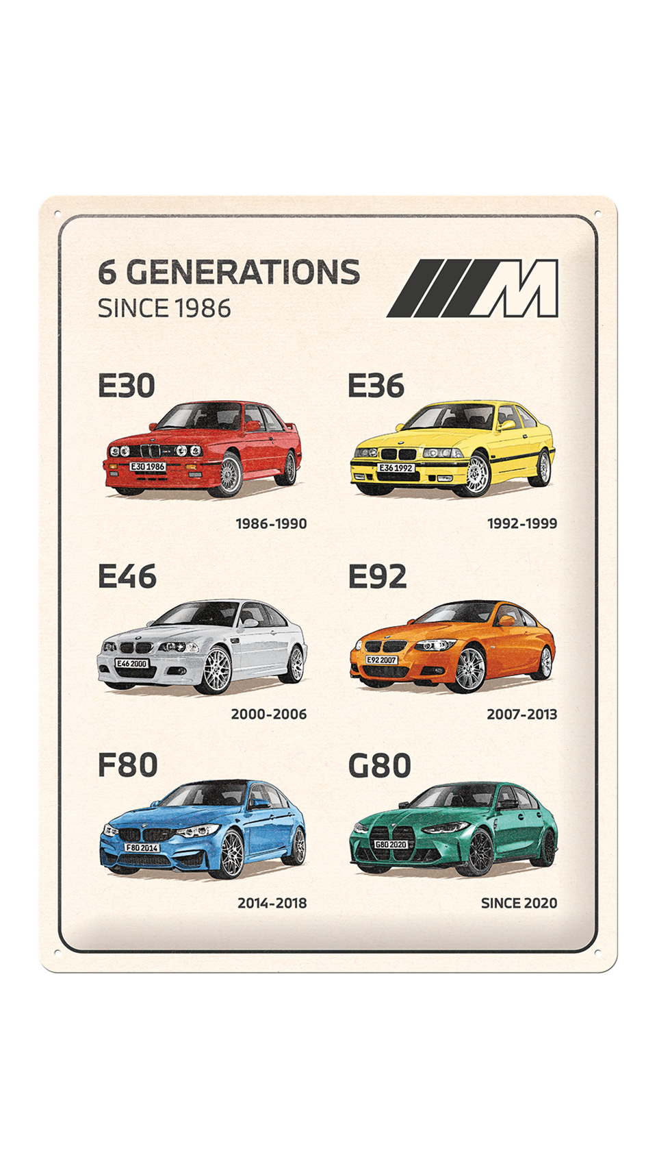 Grafik mit allen sechs BMW M3 Generationen: E30, E36, E46, E92, F80 und G80.