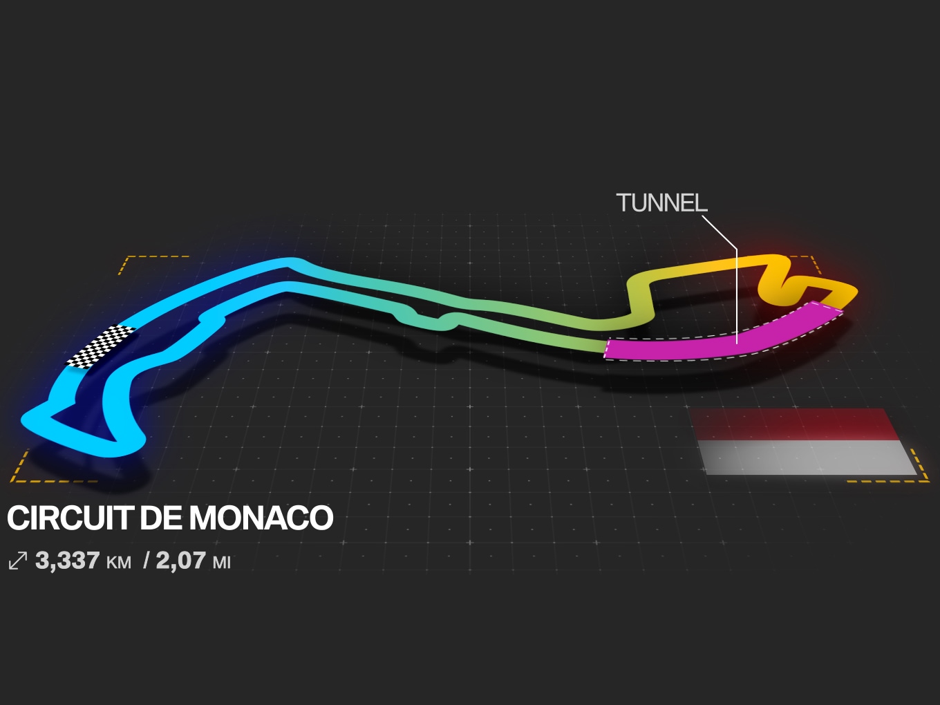 Grafische Darstellung des Circuit de Monaco.
