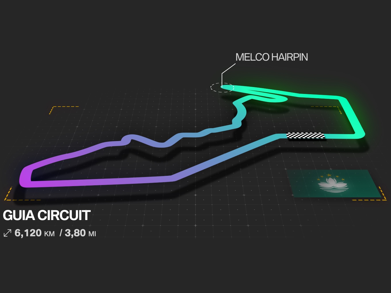 Grafische Darstellung des Giua Circuit von Macau.